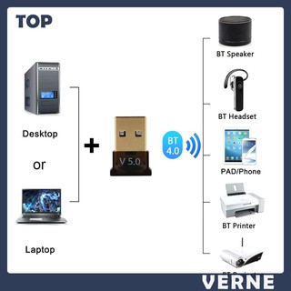 Thiết bị thu phát tín hiệu âm thanh Bluetooth 4.0 Usb 5.0