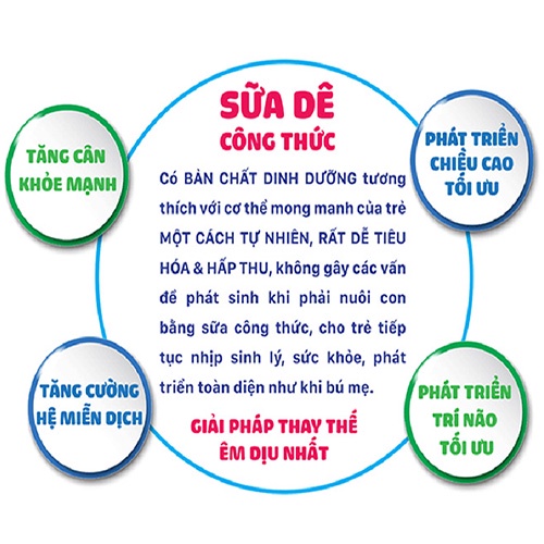 Combo 2 lon sữa dê DG số 3 - 400g - Sữa cho bé dưới 24 tháng Thương hiệu  Goodgo | WebSoSanh.co