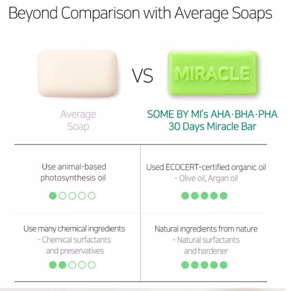 (Hàng thật) Somebymi / AHA.BHA.PHA 30 Days Miracle Cleansing Bar / Mỹ phẩm, Sữa rửa mặt