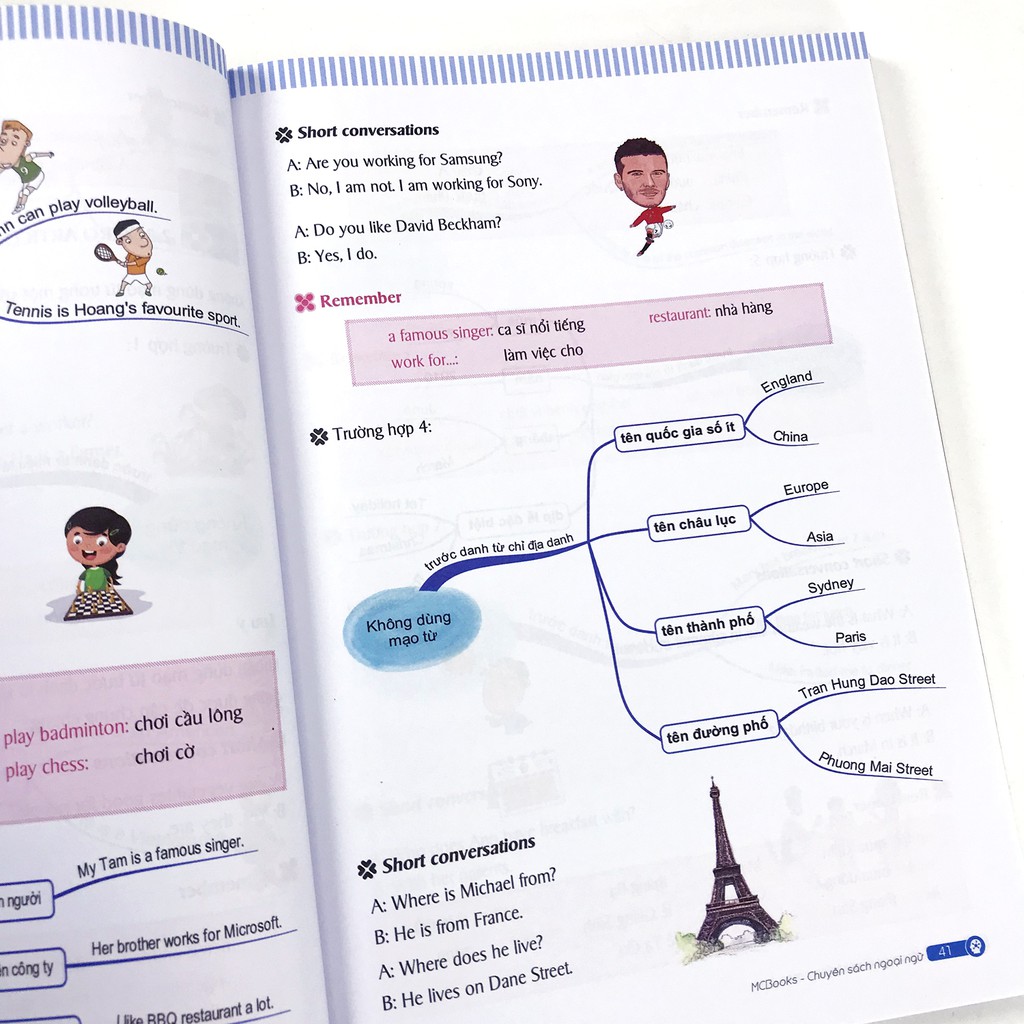 Sách - Mind map - English Grammar - Ngữ pháp tiếng Anh bằng sơ đồ tư duy Tặng Post Card Danh Ngôn