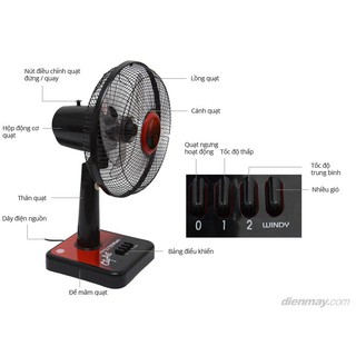 COMBO 2 QUẠT BÀN B3 LÀO SENKO B303
