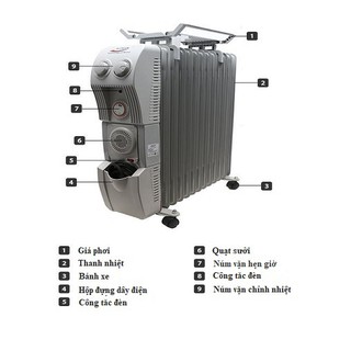 Máy sưởi dầu Nonan SD-02