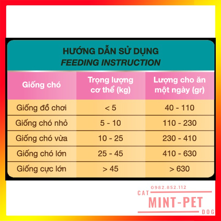 Thức Ăn Hạt Khô Cho Chó Nhỏ Feed Do PUPPY – Vị Bò Nướng Phô Mai #MintPet