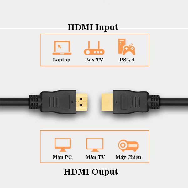 Dây Cáp HDMI tròn loại tốt 20m - 15m -10m chuẩn hình ảnh 2k, 3D, Ultra HD - Chính Hãng DA-LINK