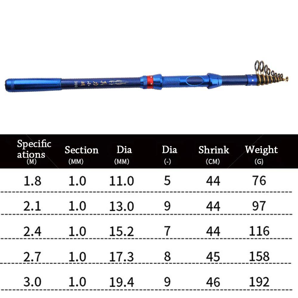 FOREVER Dụng Cụ Cho Cá Ăn Có Thể Điều Chỉnh Được