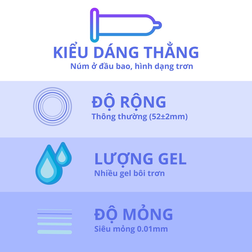 Bao cao su siêu mỏng kéo dài thời gian OLO 0.01 bcs hộp 10 chiếc