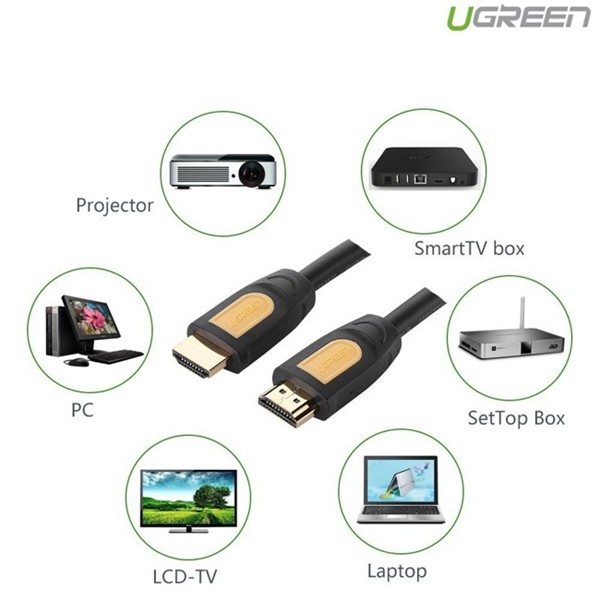 Dây HDMI 1.4 thuần đồng 19+1 dài 1M UGREEN HD101 10115 - Hàng chính hãng