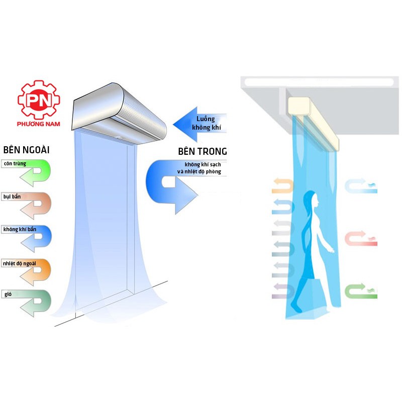 Quạt cắt gió điều hòa có điều khiển Mitsuta FM-1209S-K