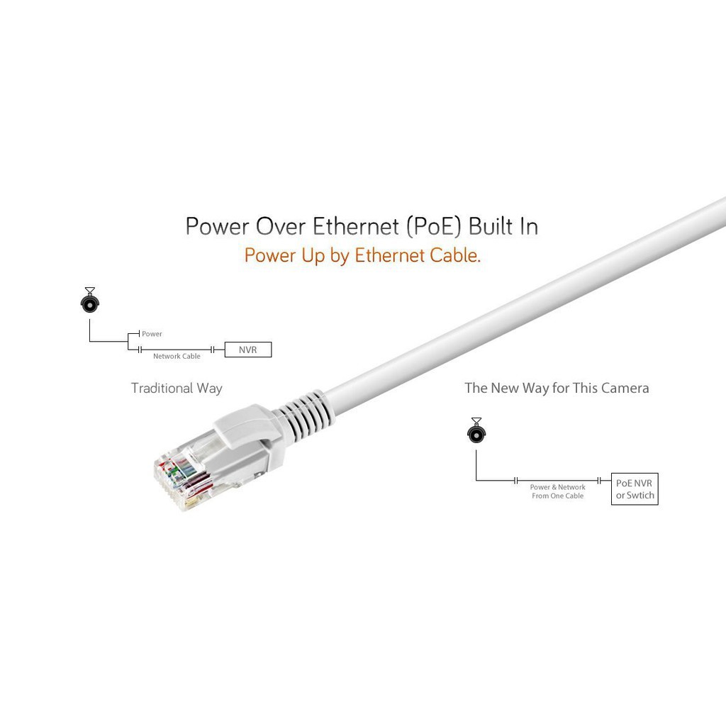 Bộ truyền tín hiệu Jack Poe cho camera IP