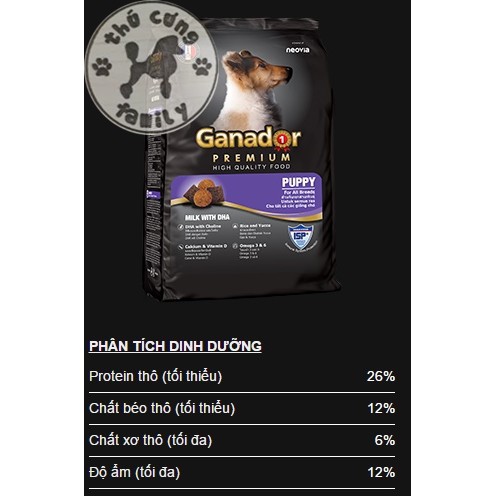 COMBO 4 túi thức ăn hạt Chó con Ganador Puppy - 400gr/ túi - Family Pets