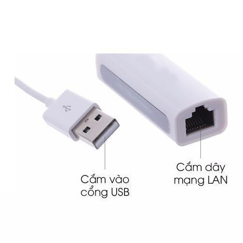 CÁP CHUYỂN USB RA LAN