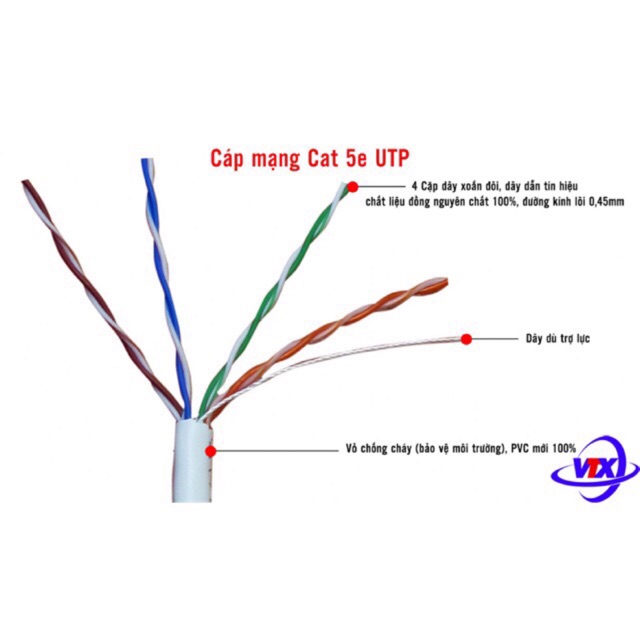 Dây mạng cat 5e mua theo m tuỳ chọn