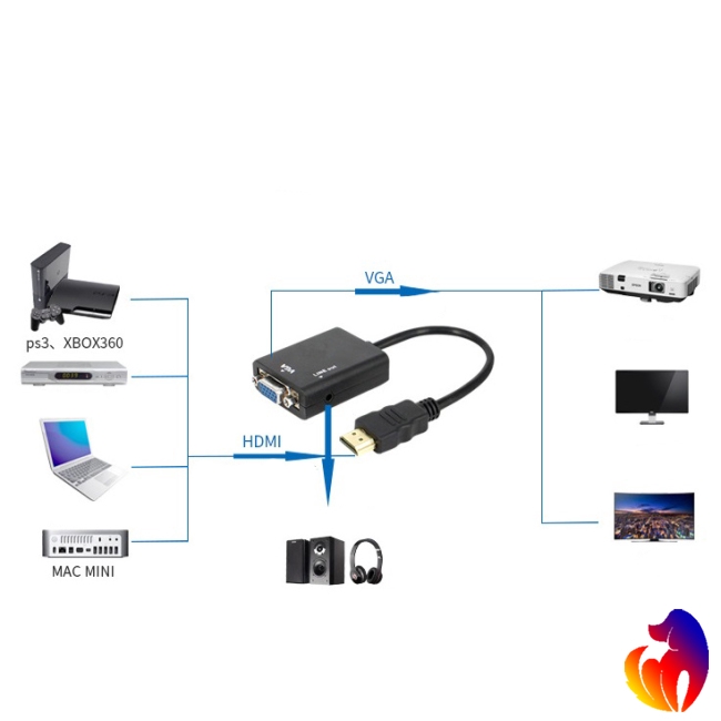 Cáp chuyển đổi 3 trong 1 HDMI sang VGA + Micro HDMI sang HDMI + Mini HDMI sang HDMI Blackhole