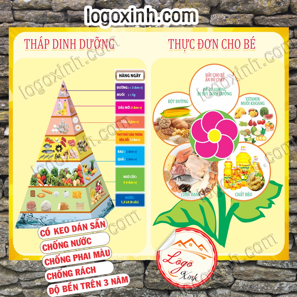 LOGO TEM STICKER BẢNG THÁP DINH DƯỠNG VÀ THỰC ĐƠN HỢP LÝ CHO BÉ NUTRITION TOWER TRANG TRÍ NHÀ CỬA, TRƯỜNG LỚP