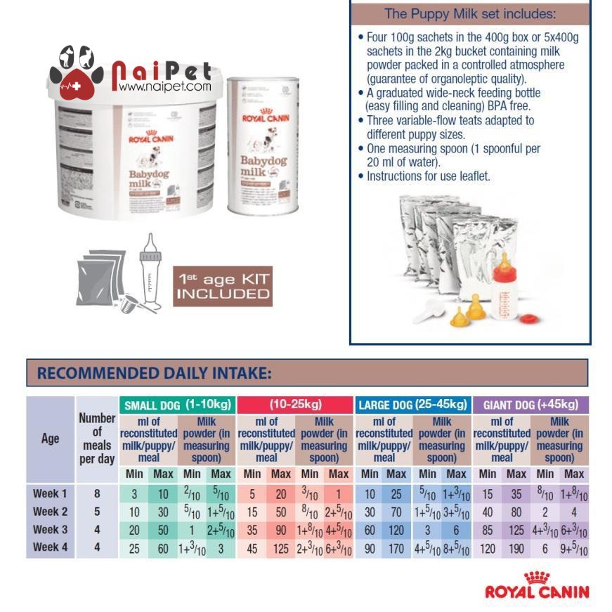 Sữa Bột Dinh Dưỡng Cho Chó Con Babydog Milk Royal Canin 400g Và 2kg