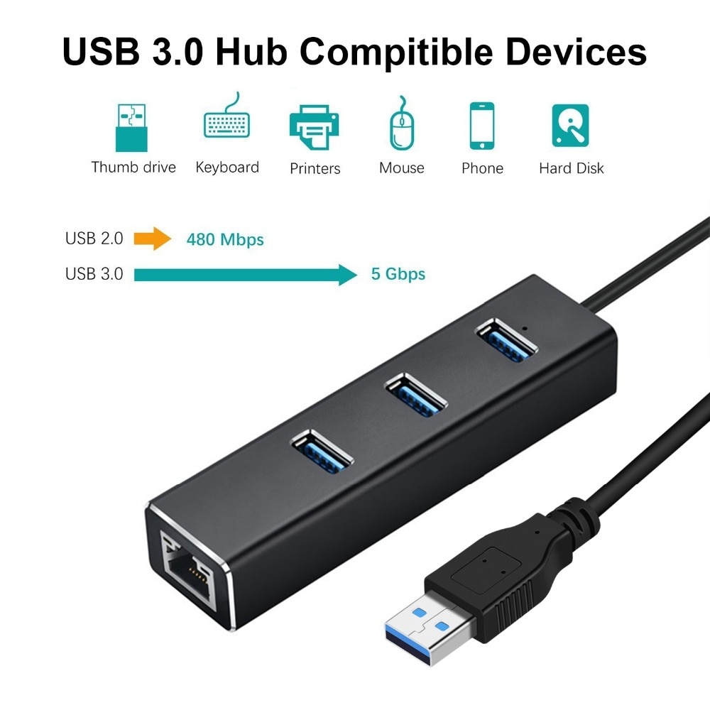 Bộ Chia 3 Cổng Usb 3.0 Hub Usb Sang Rj45 Lan Cho Macbook Mac