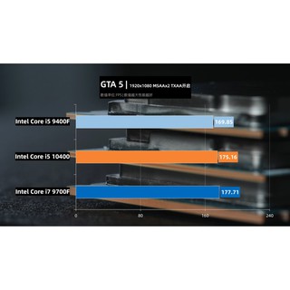CPU Intel Core i5 10400 (2.9 GHz turbo up to 4.3 GHz, 6 core 12 Threads , 12MB Cache, 65W) - Full box nhập khẩu