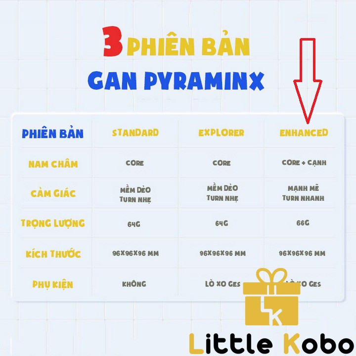 [Enhanced] Rubik Gan Pyraminx M Stickerless Rubic Tam Giác Nam Châm Flagship Pyramid