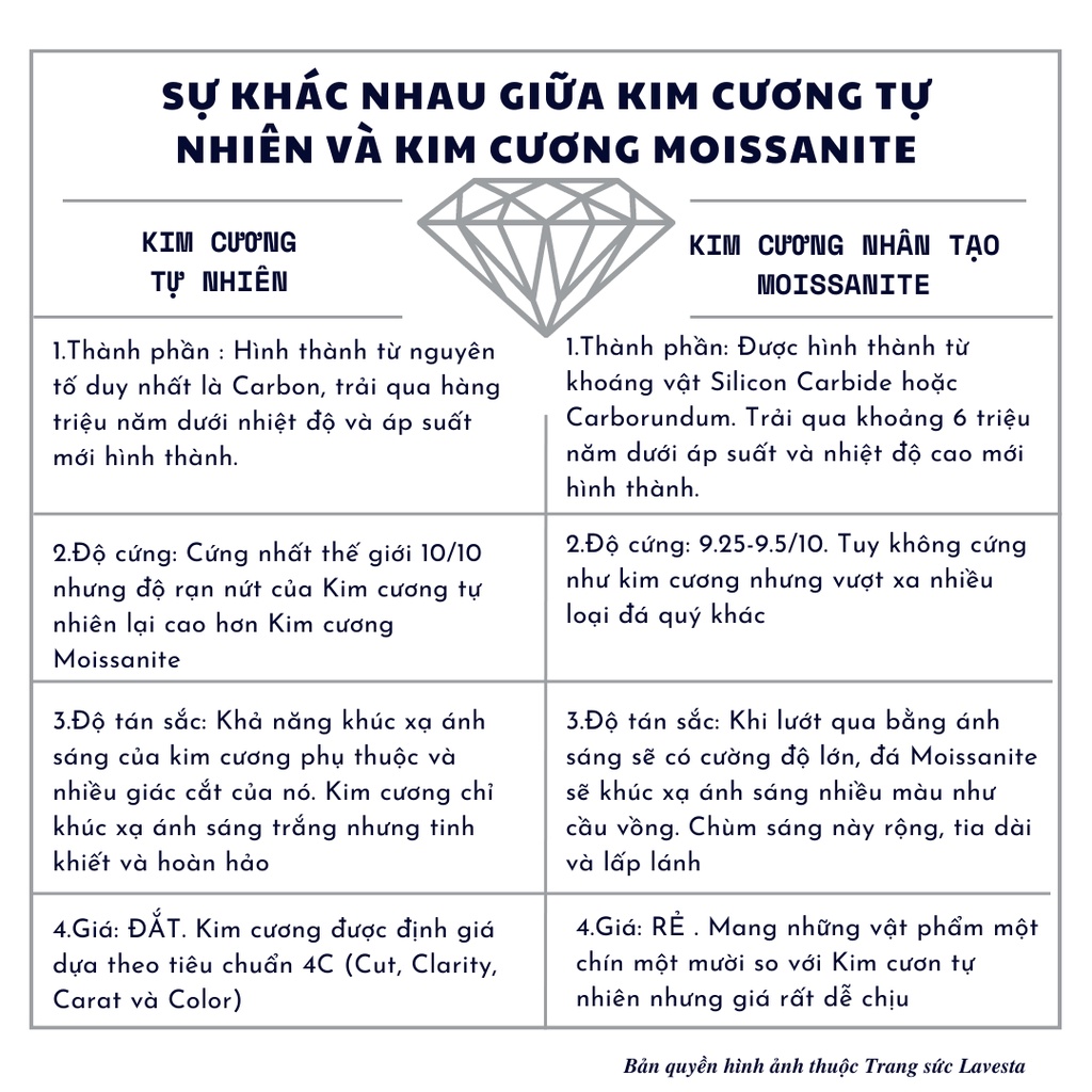 Nhẫn kim cương nữ Moissanite Mỹ loại 5 ly, 6 ly kiểm định GRA LAVESTA KC05 mặt hoa 10 cánh tinh tế