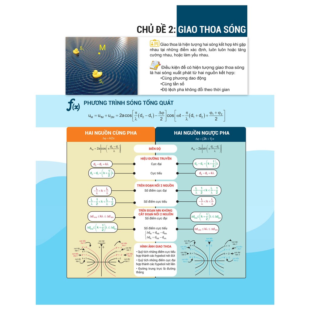 Sách - Infographic chinh phục kỳ thi THPT quốc gia Môn Vật Lý