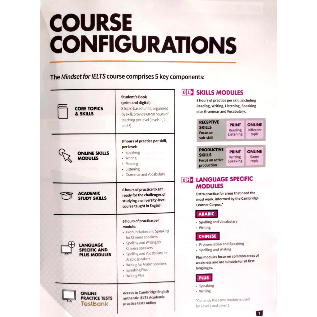 Sách - Mindset For IELTS Level 1 Student's Book With Testbank And Online Modules