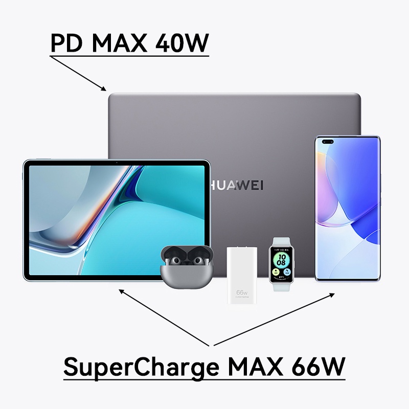 Huawei 66W gallium nitride Gan Ultra Thin sạc  Slim Fuselage Can Technology Multi Develent Tương thích 6A Cáp