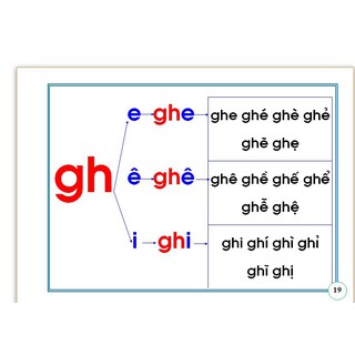 Bảng tập đánh vần, ghép vần cho bé
