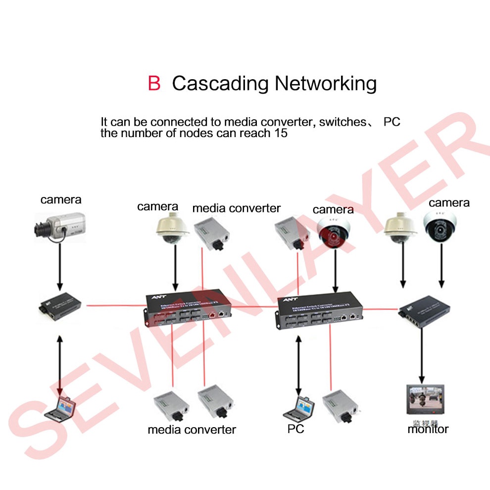 Công tắc quang cáp quang Gigabit 8 SC 2 1000M RJ45 Gigabit Ethernet Switch Media Converter 5V3A
