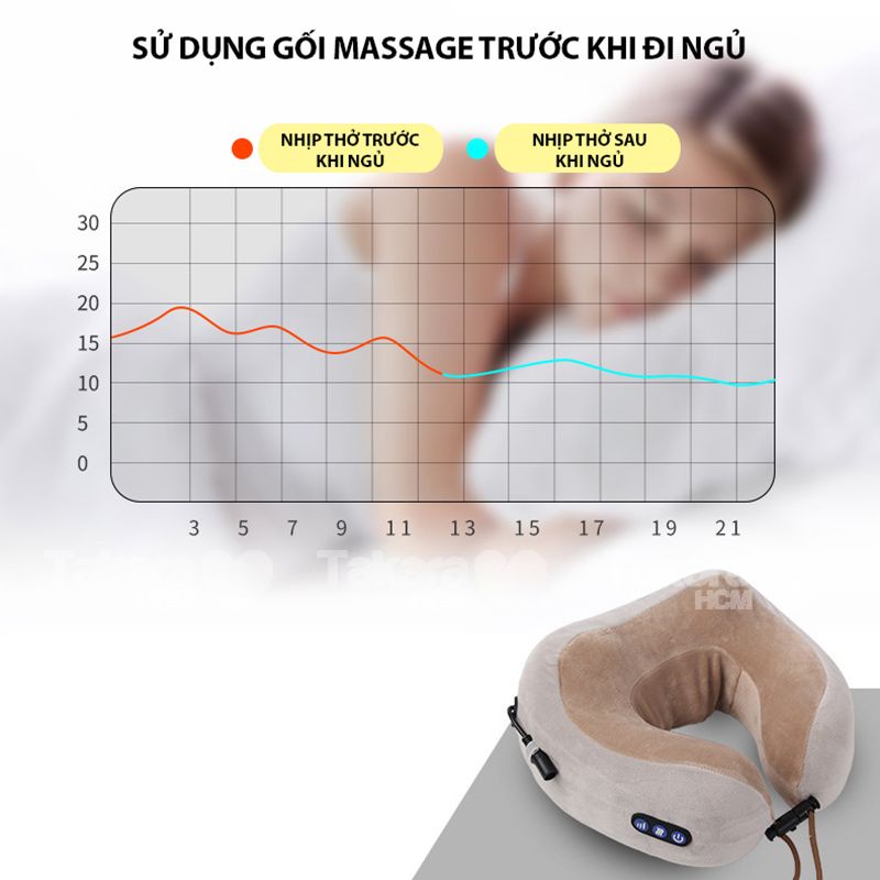 Gối massage cổ vai gáy, máy mát xa hồng ngoại kiêm gối ngủ kê cổ ô tô đi du lịch Takara giảm đau mỏi