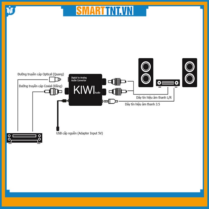 Bộ chuyển đổi âm thanh Digital sang Analog có Bluetooth Kiwi KA08 cao cấp