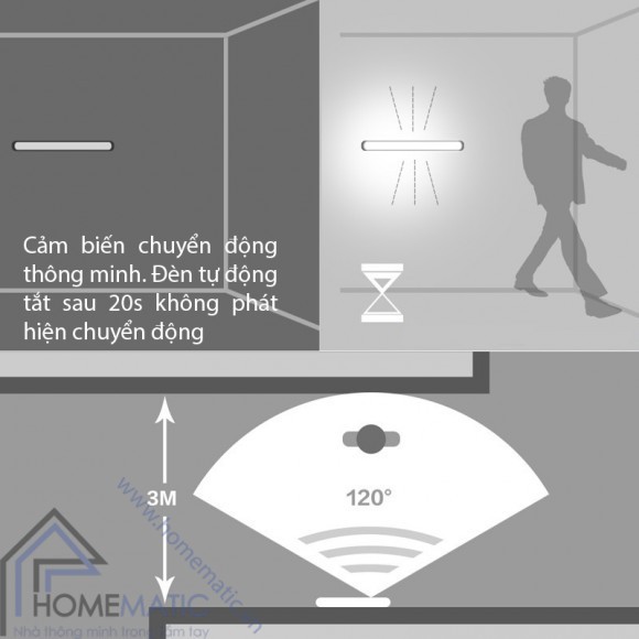 [Smartstore] Đèn LED cảm biến cho tủ quần áo dùng pin sạc thân nhôm HOMEMATIC HM-AL