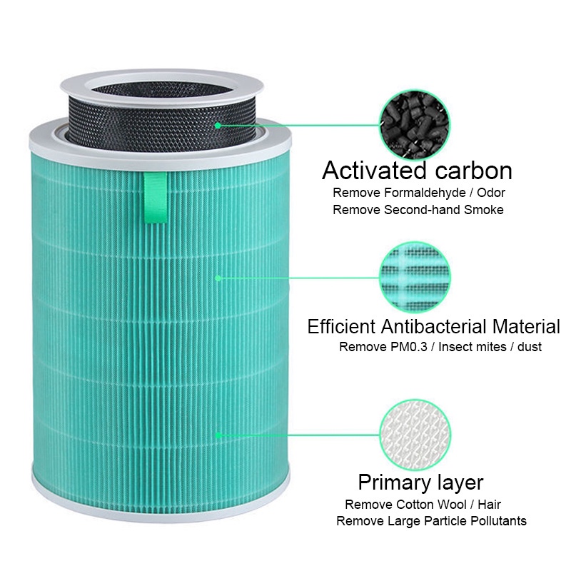 Bộ Lọc Khí HEPA Carbon Cho Máy Lọc Không Khí oem replacement for Xiaomi Air Lọc Cửa Hàng Ailoka Gen 1 2 2C 2H 2S Pro 3H 3C