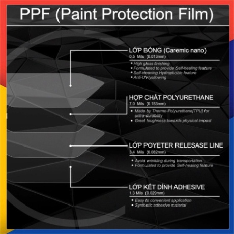 Dán Bảo Vệ Mặt Đồng Hồ Honda Winner X 2022 Chât Liệu PPF 6 Lớp