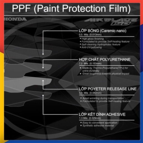 Dán Bảo Vệ Mặt Đồng Hồ Honda Air Blade 2020 Tới 2022 Chât Liệu PPF 6 Lớp