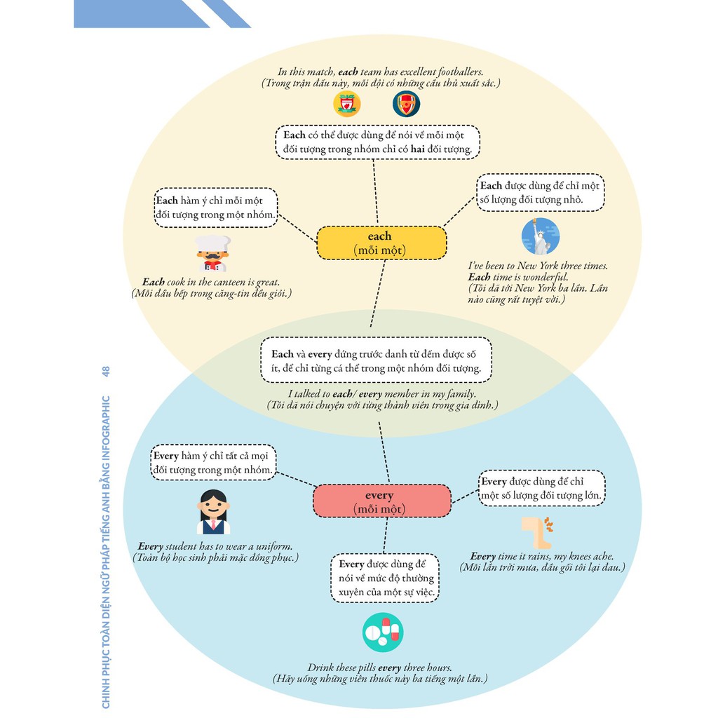 Sách – Combo Chinh Phục Toàn Diện Ngữ Pháp Tiếng Anh bằng InfoGraphic (Tập 1+2)