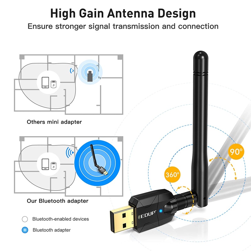 Bộ chuyển đổi USB Bluetooth 5.0 có ăng ten ngoài cho PC Long Range 100m không dây