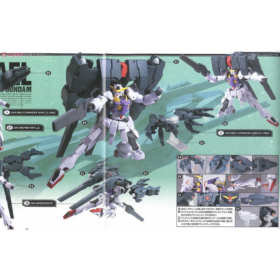 Mô hình HG Raphael Gundam Bandai