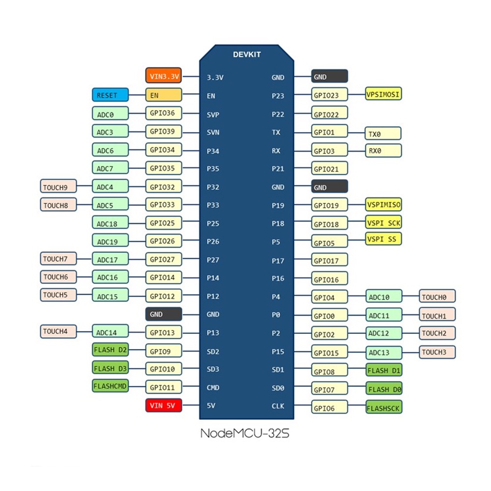 Bảng Mạch Phát Triển Pcbfun ESP-32S wifi Cổng BT wifi CH340C Giao Diện Micro USB 36 GPI0