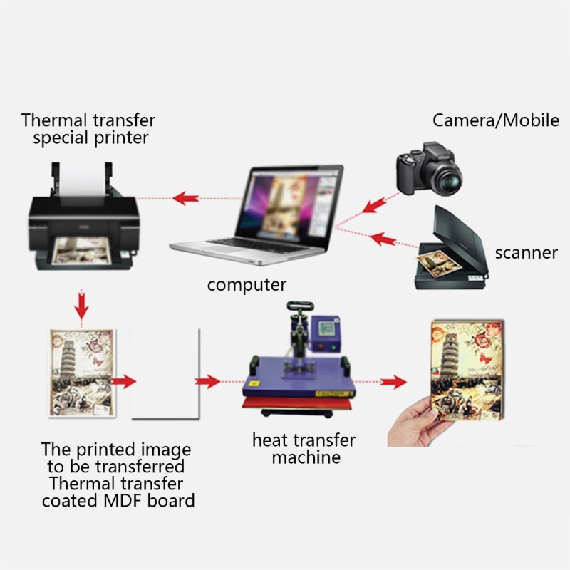 Flgo Vòng cổ Mặt Hình Tròn / Chữ Nhật / Trái Tim Kèm Đĩa Thăng Hoa