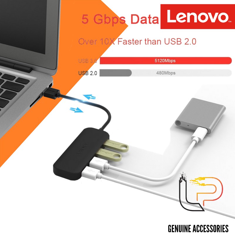 BỘ CHIA USB RA 4 CỔNG USB 3.0 LENOVO A601 - HUB USB 4 PORT 3.O LENOVO A601