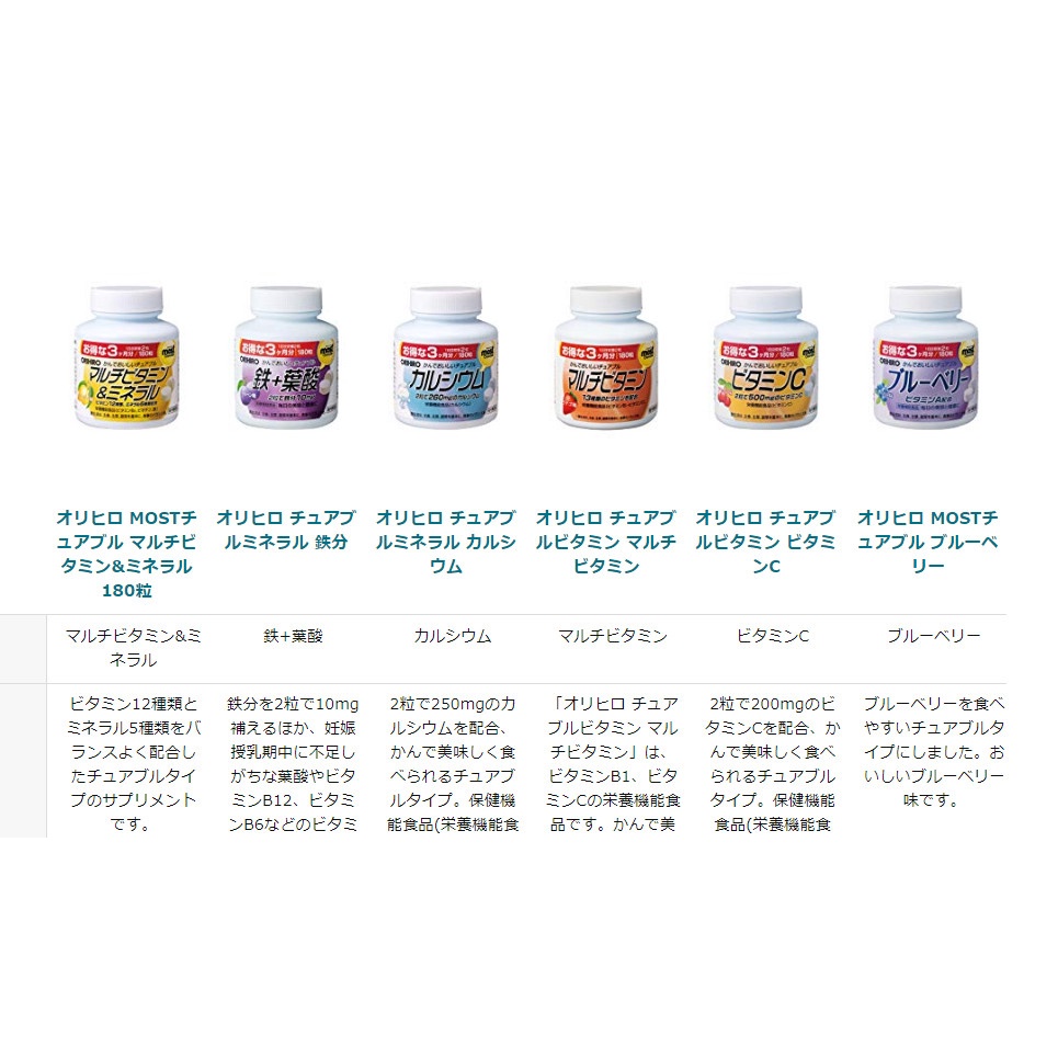 Kẹo Hương đào thơm ngon Most Chewable Coll.agen  180T /180 viên /3 tháng /date11/24