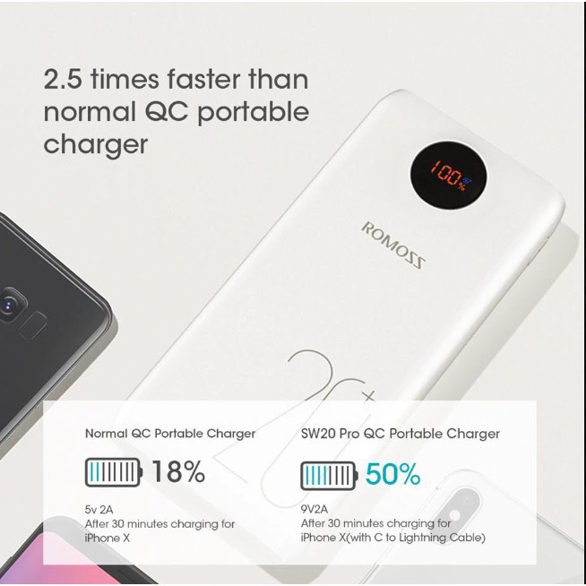 Sạc Dự Phòng Romoss SW20 Pro 20000mAh Hỗ Trợ Sạc Nhanh QC3.0 và Sạc Nhanh 2 Chiều TypeC  - Pin Dự Phòng