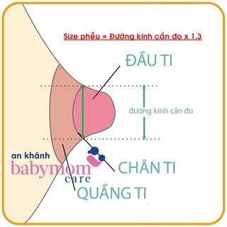 Phễu máy hút sữa đủ size thanh lý - Dùng cho máy medela