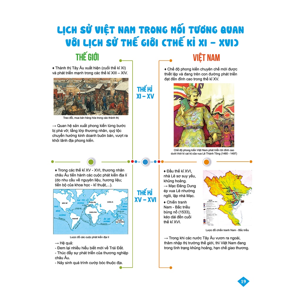 Sách - Bí quyết tăng nhanh điểm kiểm tra Lịch sử 8 - Tham khảo lớp 8 - Chính hãng CCbook