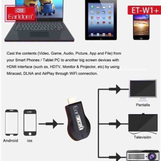 USB Thu Wifi không dây Earldom W1+++ | BigBuy360 - bigbuy360.vn