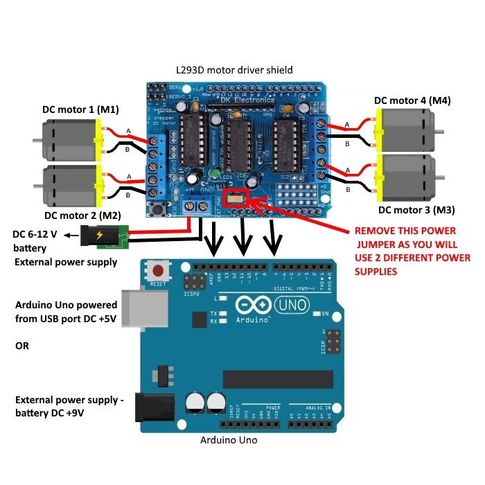 Arduino Motor Shield L293D - Module Điều Khiển Động Cơ