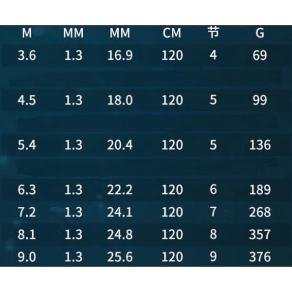 Cần Câu Tay Bạch Hồng 6H - cao cấp tải cá khỏe_ Cần Câu Đài