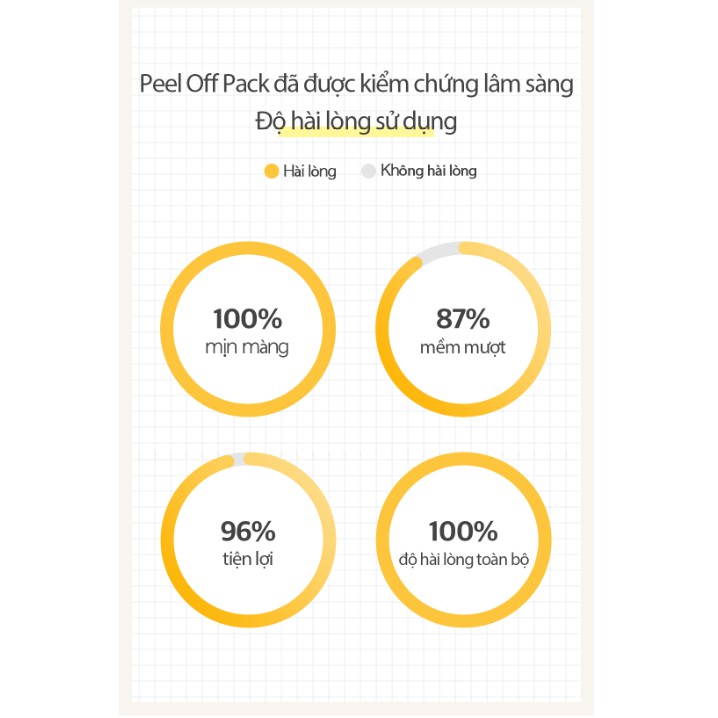 Aprilskin set Peel Off Pack Sinh Đôi (02 Mặt nạ lột Peel Off Pack)TẶNG 01 Cọ Jelly Brush