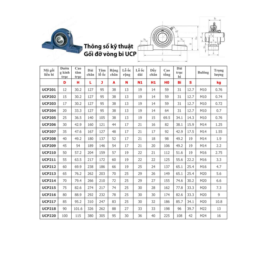 Gối đỡ vòng bi UCP 204 Trục Ø20