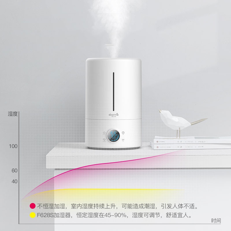 Máy Phun Sương Tạo Ẩm Không Khí F628s - Máy Khuếch tán, xông tinh dầu Vt122